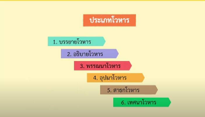 หน่วยที่ 2 สุนทรียภาพทางภาษาไทย (โวหาร) - หน่วยที่ 3 หลักการฟัง