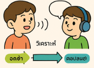 หน่วยที่ 4 หลักการอ่าน 